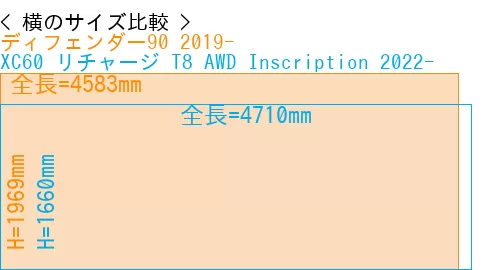 #ディフェンダー90 2019- + XC60 リチャージ T8 AWD Inscription 2022-